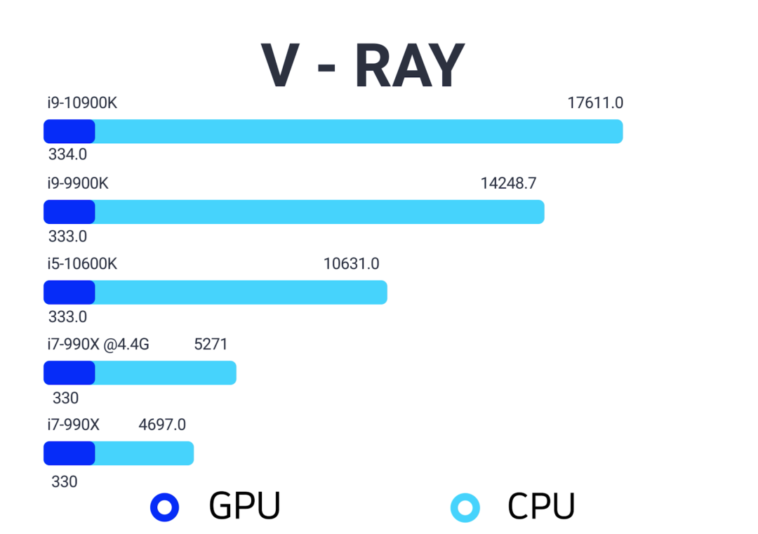 cpu