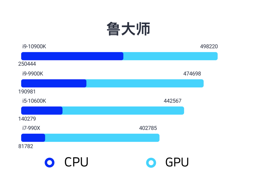 cpu