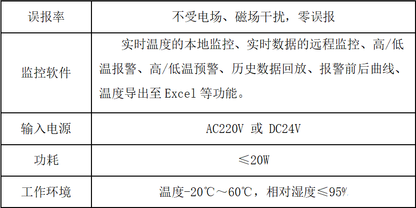 荧光光纤温度传感器是智能电网中的关键设备之一