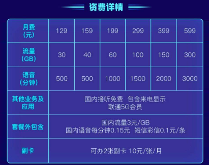 5G套餐普及用戶滲透率有限,三大運營商降低5G套...