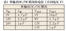 噪声