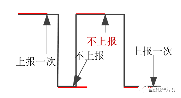 高电平稳定时该如何处理呢？