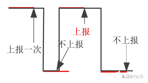 高电平稳定时该如何处理呢？