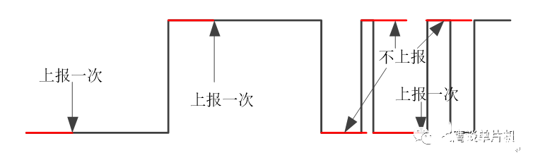 高电平稳定时该如何处理呢？