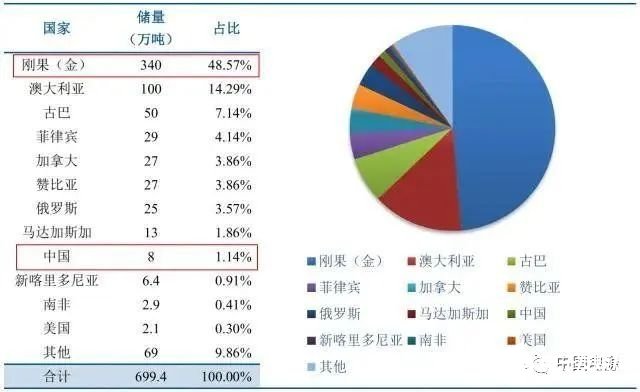 磷酸铁锂可以提高电池的能量密度吗