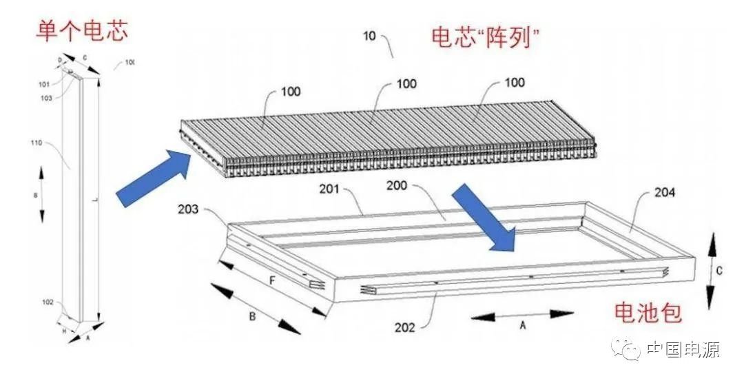 磷酸铁锂可以提高电池的能量密度吗