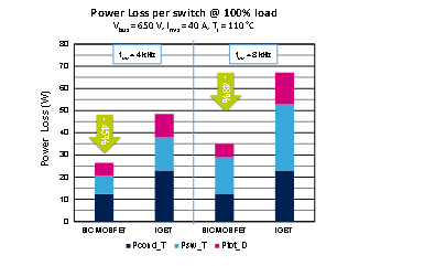 使用碳化硅MOSFET提升工业驱动器的能源效率