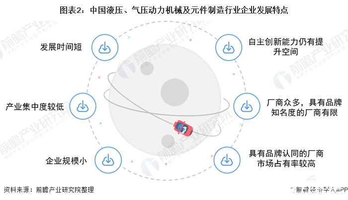 我国液压、气压动力机械企业营收呈增长态势，未来发展趋势如何