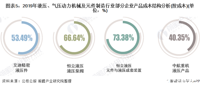 我国液压、气压动力机械企业营收呈增长态势，未来发展趋势如何