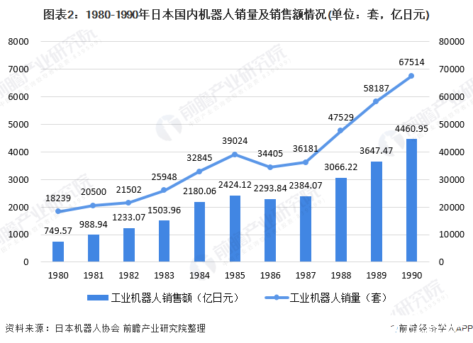 我國自動化及工業(yè)控制市場的需求提升將實現(xiàn)助推行業(yè)穩(wěn)步增長