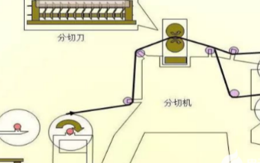 锂电池ccd视觉检测设备在模切机上的在线检测