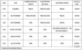 沃尔沃宣布,将从2022年起为旗下新车型配备激光...