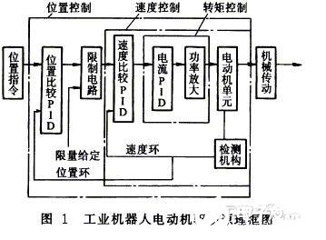 電動機(jī)隨著控制信號的變化而變化