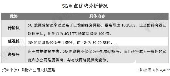 5G建设推动消费互联网到产业互联网的转变，华为中兴全国领先