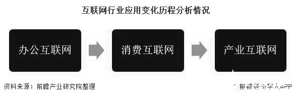 5G建设推动消费互联网到产业互联网的转变，华为中兴全国领先