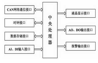 总线