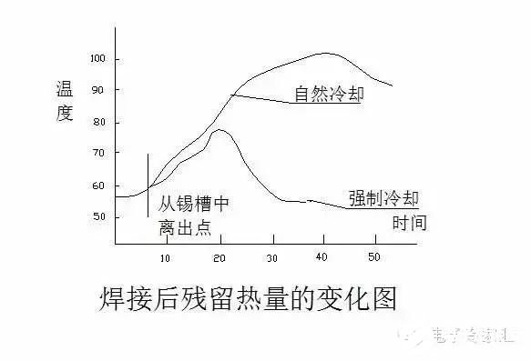 焊料