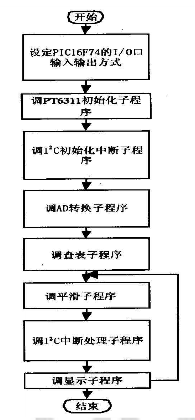 单片机