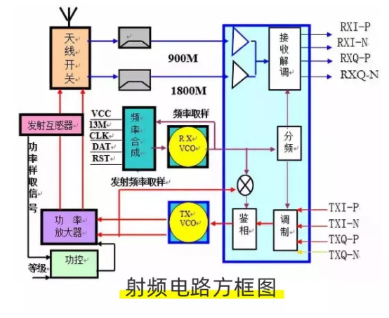 基带芯片