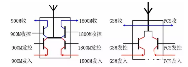 在手机终端中，最重要的核心是什么？