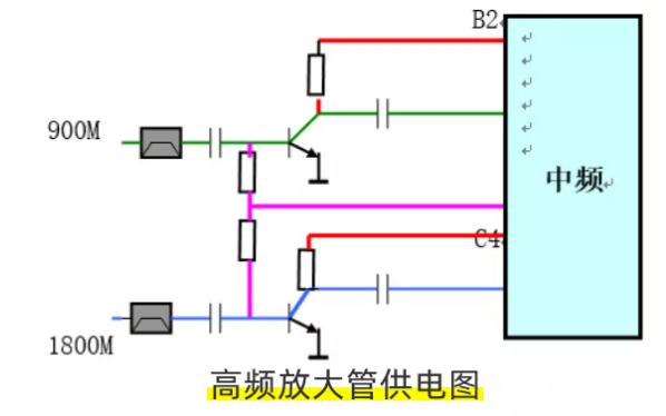 基带芯片