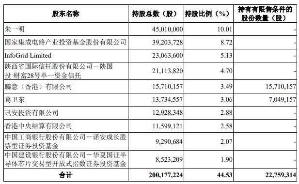 兆易创新