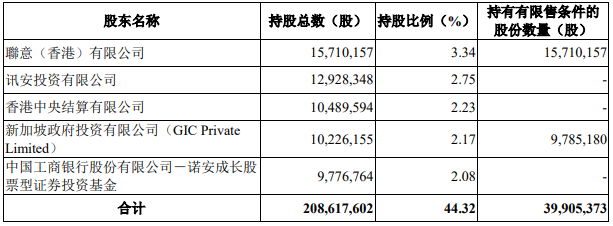 兆易创新