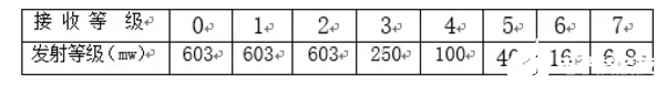 在手机终端中，最重要的核心是什么？