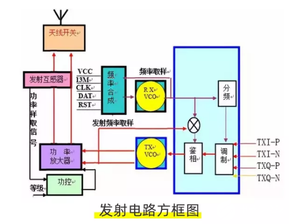 基带芯片