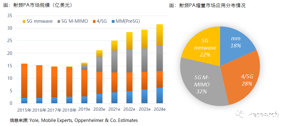 毫米波通信主要技術(shù)挑戰(zhàn)包括哪些