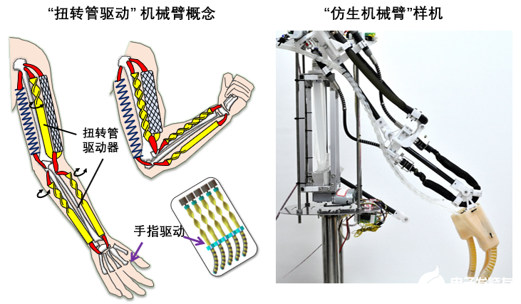 柔性机器人的三种典型的扭转管驱动模式
