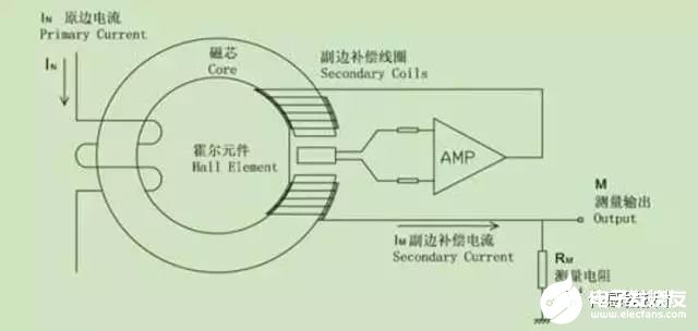 微型霍尔传感器中国市场的年销售额将保持20%到30%的高速增长
