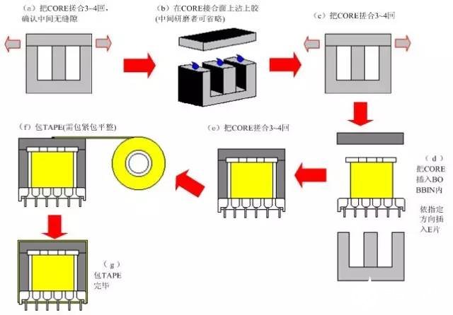 变压器骨架（BOBBIN）规格材料的确认