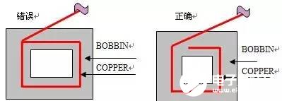 变压器骨架（BOBBIN）规格材料的确认