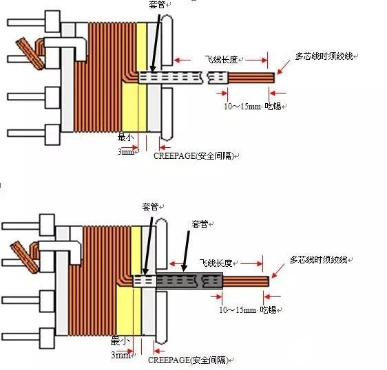 變壓器骨架（BOBBIN）規(guī)格材料的確認(rèn)