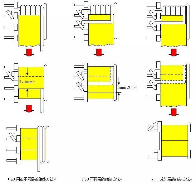 變壓器骨架（BOBBIN）規(guī)格材料的確認(rèn)