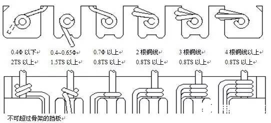 變壓器骨架（BOBBIN）規(guī)格材料的確認(rèn)