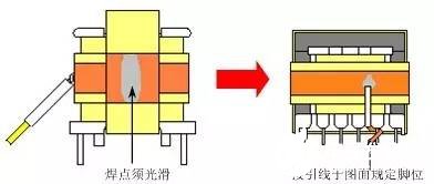 變壓器骨架（BOBBIN）規(guī)格材料的確認(rèn)