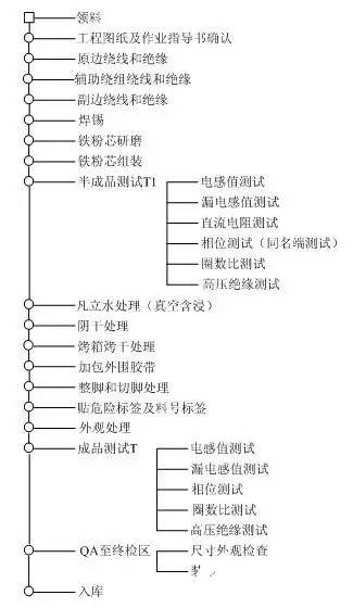 变压器骨架（BOBBIN）规格材料的确认