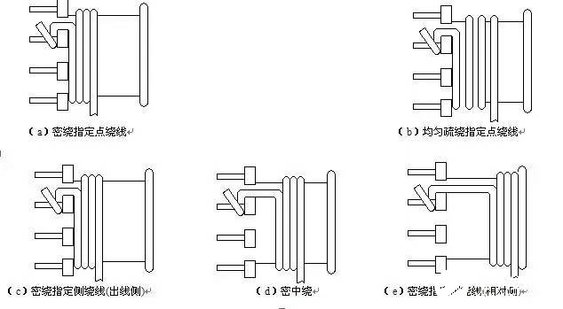 變壓器骨架（BOBBIN）規(guī)格材料的確認(rèn)