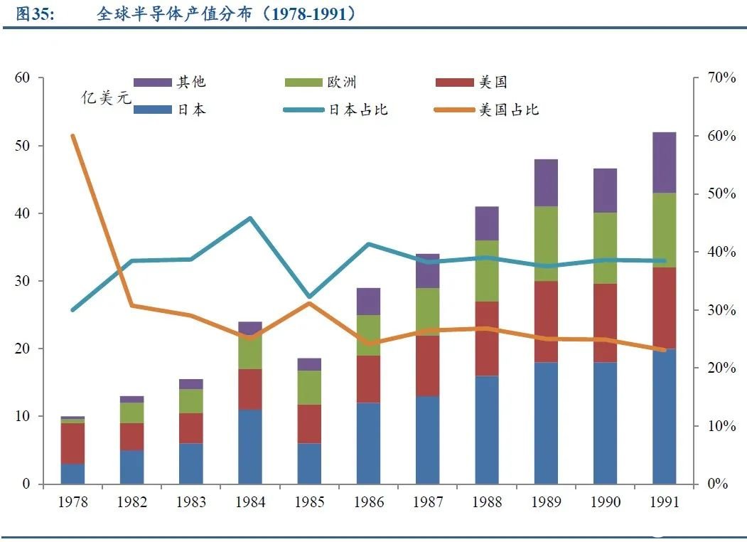 美国对日贸易摩擦在电子制造业领域的具体政策