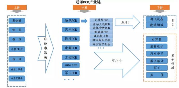 线路板