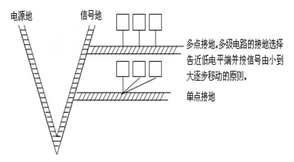 信號電路屏蔽罩的接地為什么選在放大器等輸出端的地線上？