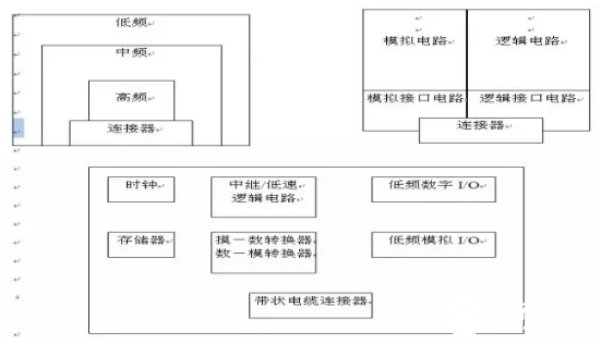 信號電路屏蔽罩的接地為什么選在放大器等輸出端的地線上？