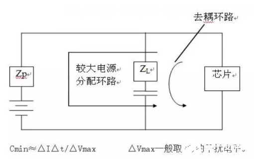 信号电路屏蔽罩的接地为什么选在放大器等输出端的地线上？