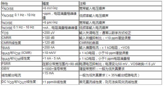 运算放大器