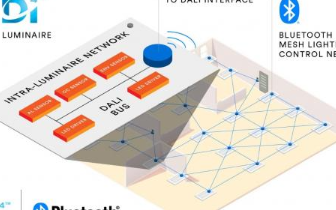 SIG与DiiA就IoT商业照明系统达成合作,实...