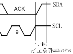 主机通过发送设备地址后由应答位确定该设备是否存在