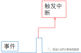 程序