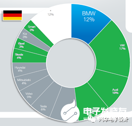 2020年德国的新能源汽车销售情况 